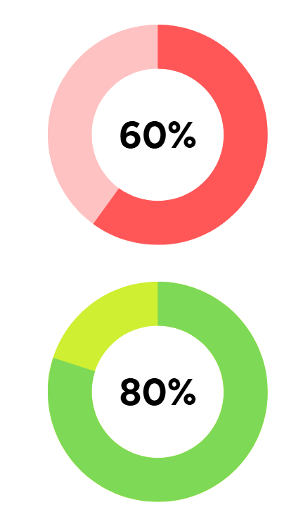 Infografika dla dzieci w wieku 7+ lat